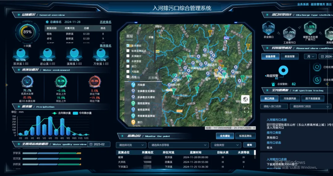 打造入河排污口智慧監管屏障，守護碧水藍天│入河排污口規范化建設解決方案